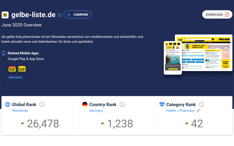 Gelbe Liste unter Top 50 weltweit laut SimilarWeb Gelbe Liste unter Top 50 weltweit laut SimilarWeb