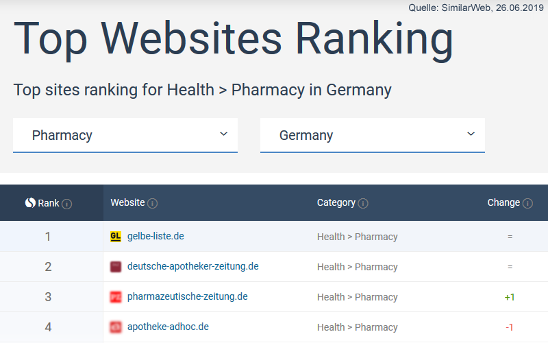 PM Gelbe Liste SimilarWeb PM Gelbe Liste SimilarWeb